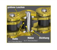 REGINA HPE-KETTE 525HPE110 OFF+NIET